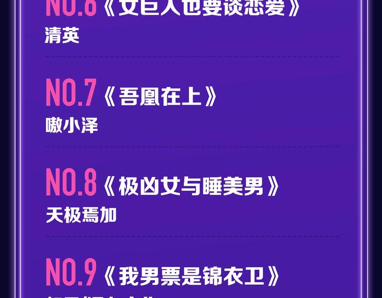 🍛全民打榜 《成也萧河》少女榜NO.1! 第8页