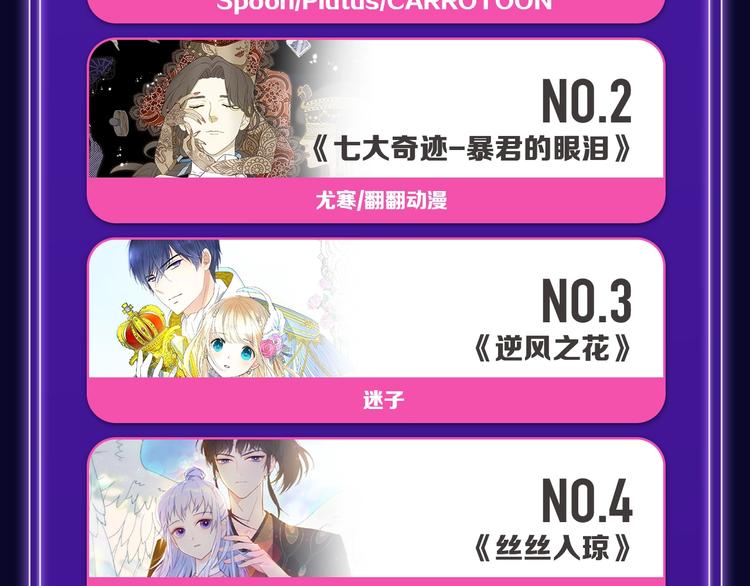 🍛全民打榜 《靠近你会掉刺》青年榜NO.1 第10页