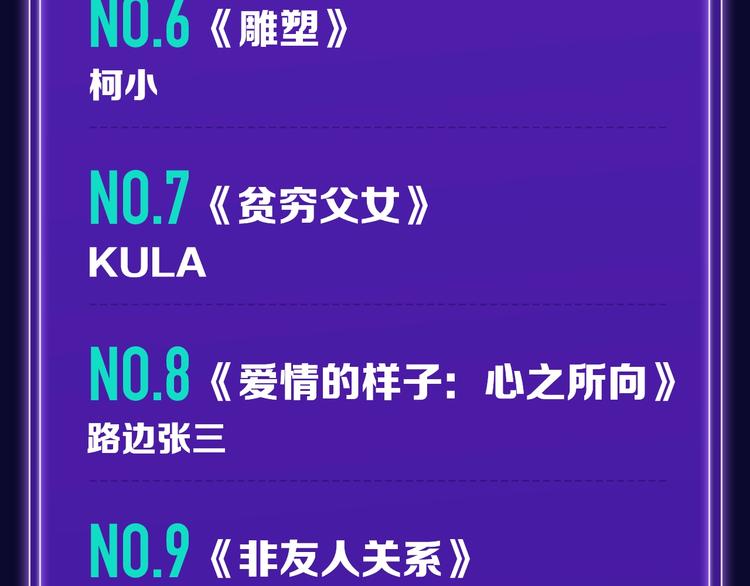🍛全民打榜 《靠近你会掉刺》青年榜NO.1 第20页