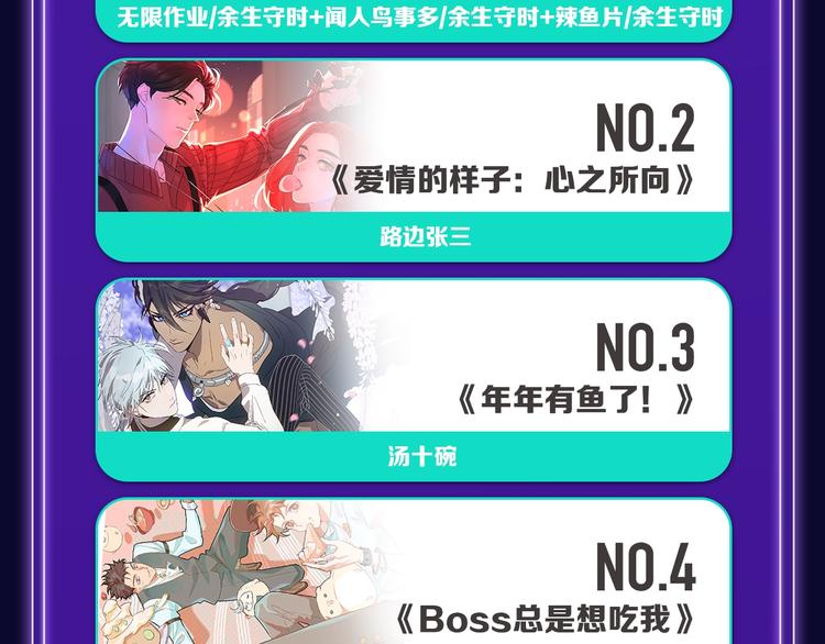 🍛全民打榜 《靠近你会掉刺》青年榜NO.1 第22页
