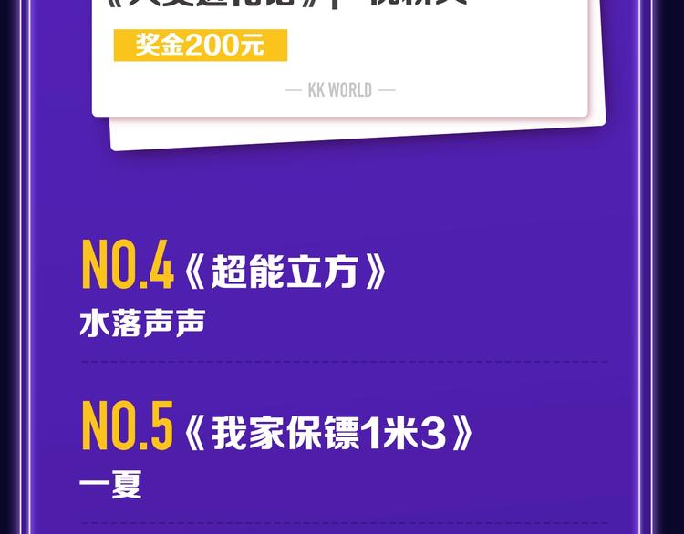🍛全民打榜 《靠近你会掉刺》青年榜NO.1 第32页