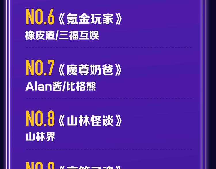 🍛全民打榜 《靠近你会掉刺》青年榜NO.1 第33页
