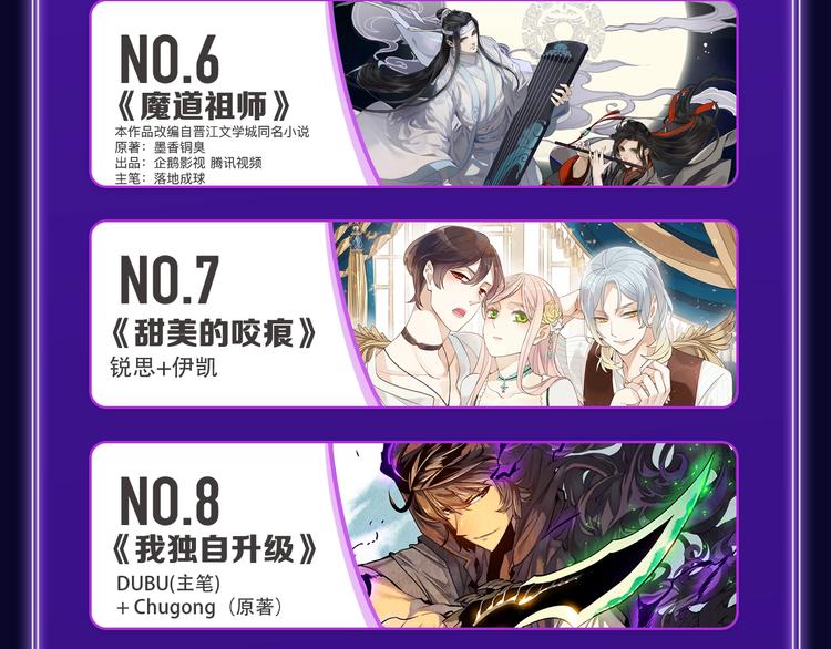 🍛全民打榜 《成也萧河》综合榜、少女榜第一 第8页