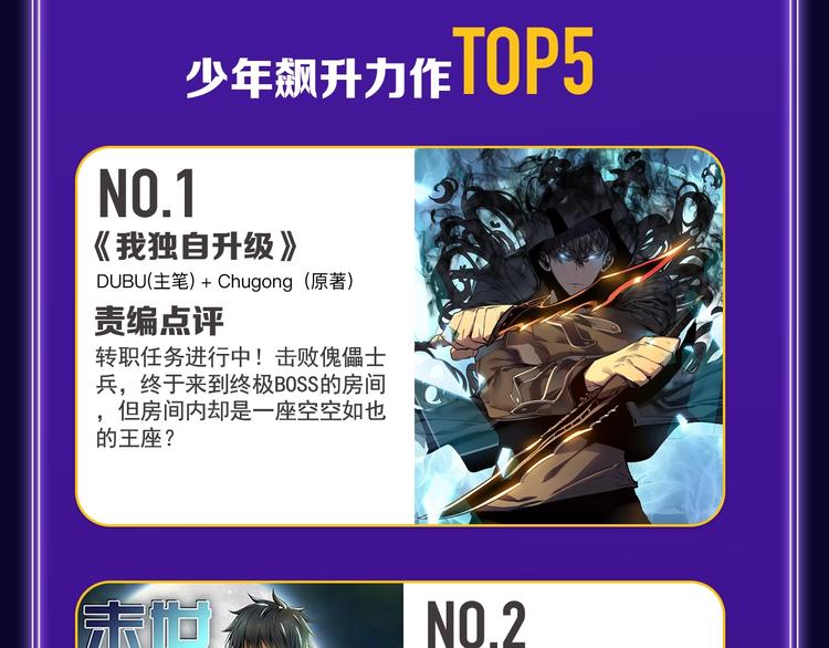 🍛全民打榜 《我独自升级》荣获少年榜冠军！ 第37页