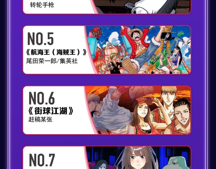 🍛全民打榜 《我独自升级》荣获少年榜冠军！ 第44页