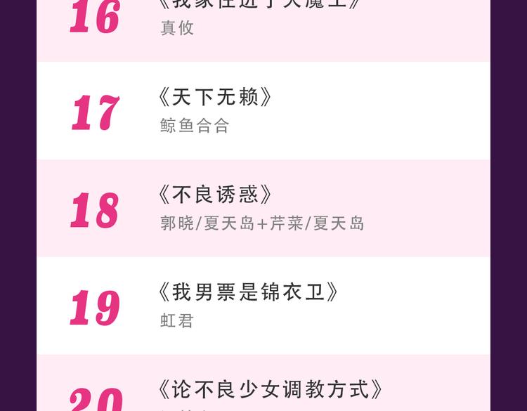 🍛全民打榜 《黑色方糖》空降亚军！ 第26页
