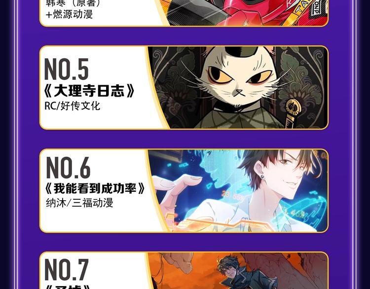🍛全民打榜 《再度与你》国漫+少女榜第一！ 第38页