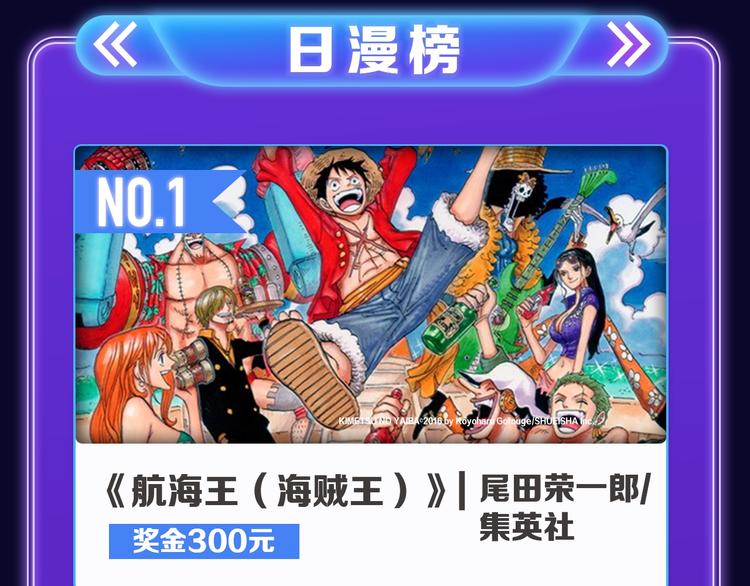 🍛全民打榜 《某天成为公主》荣获韩漫榜冠军 第11页