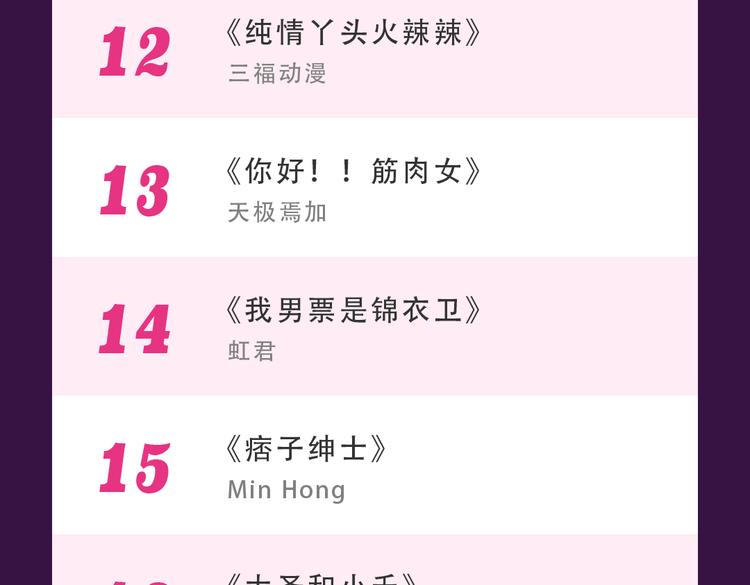 🍛全民打榜 《朝花惜时》晋级前三 第25页