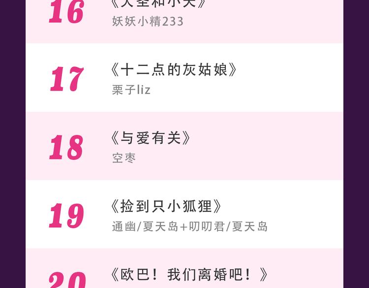 🍛全民打榜 《朝花惜时》晋级前三 第26页