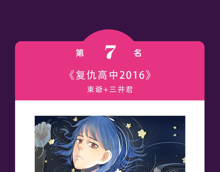 🍛全民打榜 《朝花惜时》晋级前三 第9页