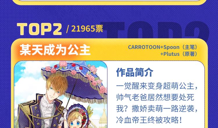 🍛全民打榜 《魔尊要抱抱》荣登月票TOP榜 第17页