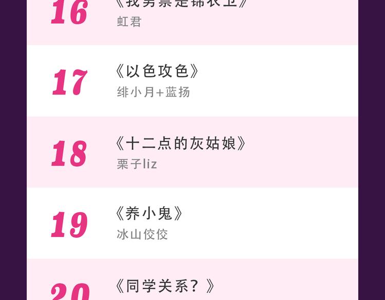 🍛全民打榜 《密会情人》蝉联TOP.1 第26页