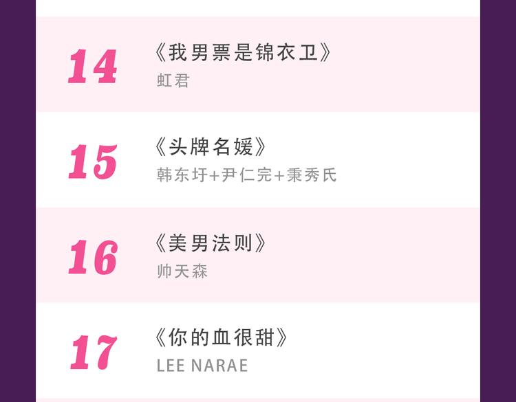 🍛全民打榜 《甜美的咬痕》强势来袭 第35页