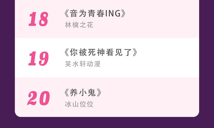 🍛全民打榜 《甜美的咬痕》强势来袭 第36页