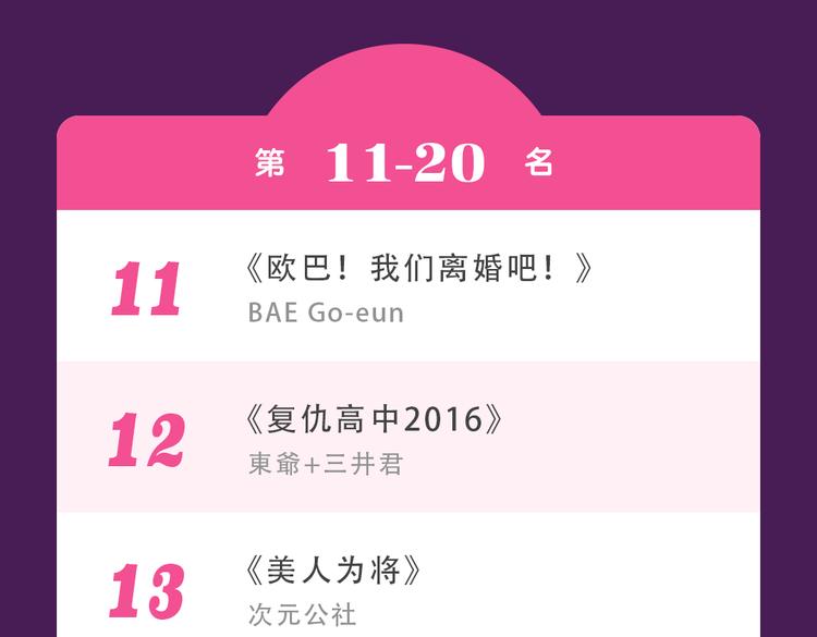 🍛全民打榜 《朝花惜时》回归Top3 第34页