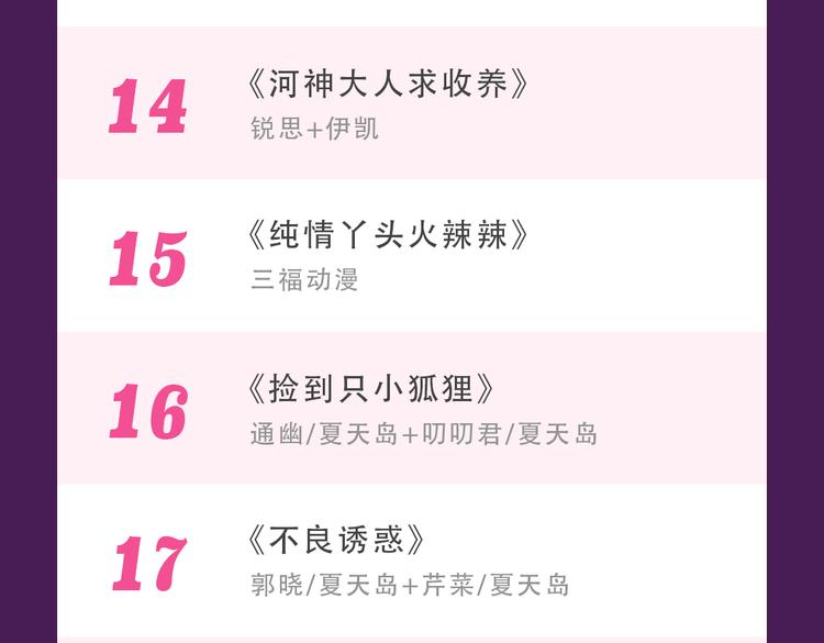 🍛全民打榜 《朝花惜时》回归Top3 第35页