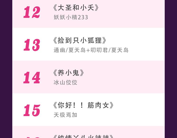 🍛全民打榜 《甜美的咬痕》重返top1 第25页