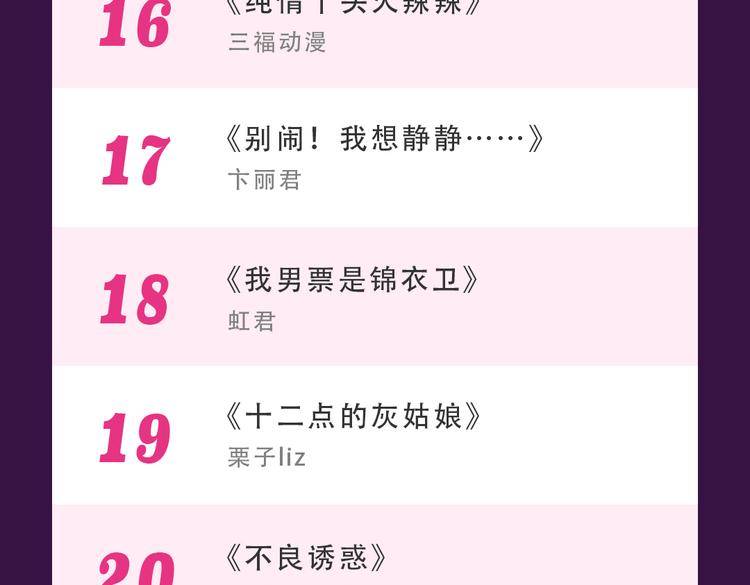 🍛全民打榜 《甜美的咬痕》重返top1 第26页