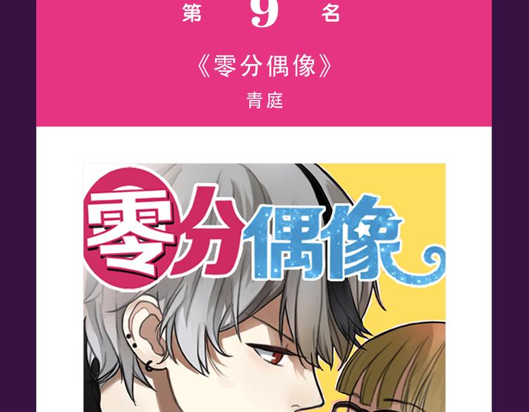🍛全民打榜 《甜美的咬痕》重返top1 第5页