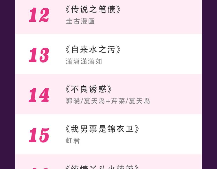 🍛全民打榜 《甜美的咬痕》稳坐冠军宝座 第25页