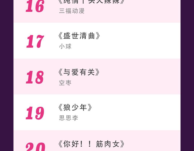 🍛全民打榜 《甜美的咬痕》稳坐冠军宝座 第26页