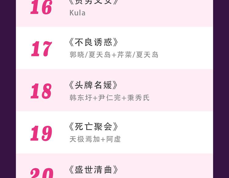 🍛全民打榜 《感谢你是爱我的》新作空降Top1 第26页