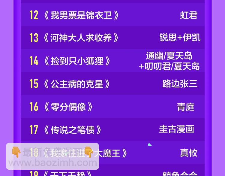 🍛全民打榜 《还有一秒吻上你》空降夺冠 第23页
