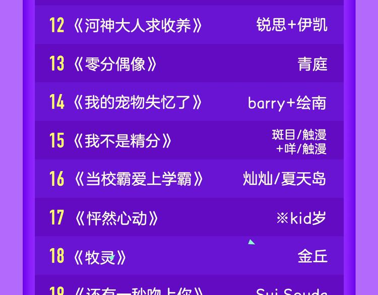 🍛全民打榜 《霸道王子的绝对命令》稳居榜首！ 第23页