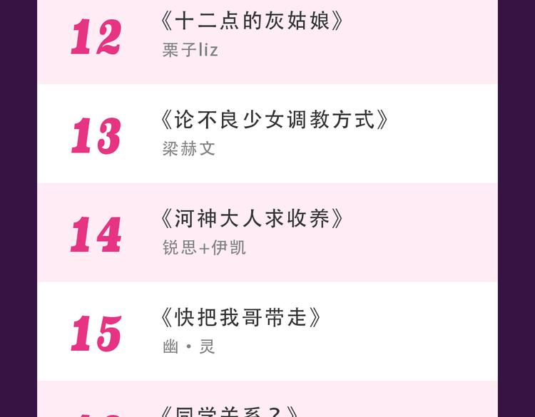 🍛全民打榜 本周榜单风云变幻 第25页