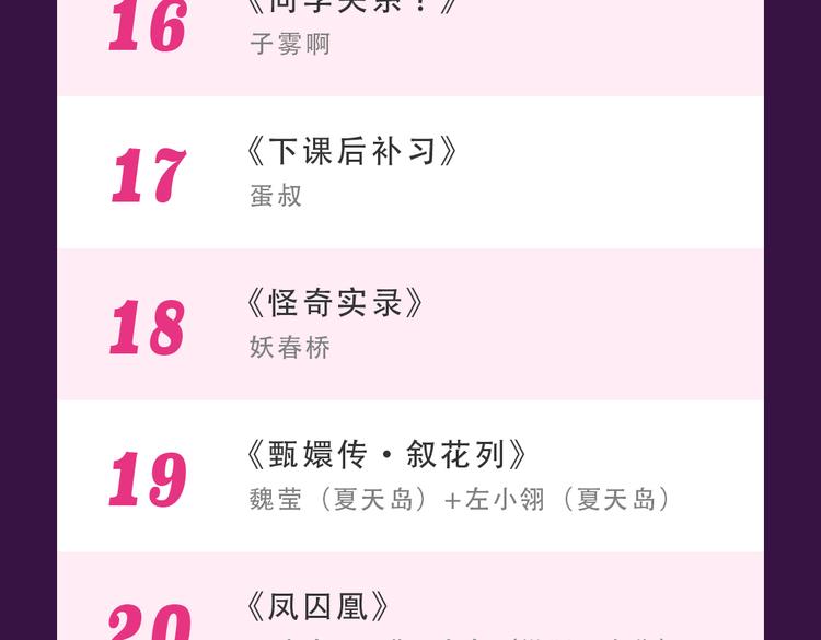 🍛全民打榜 本周榜单风云变幻 第26页