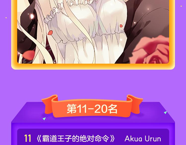 🍛全民打榜 《甜美的咬痕》榜单大佬！ 第22页