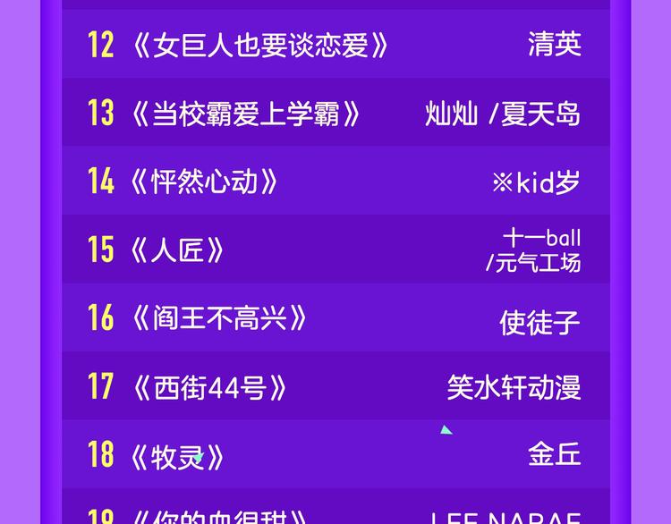 🍛全民打榜 《蓝翅》强势登榜！ 第23页