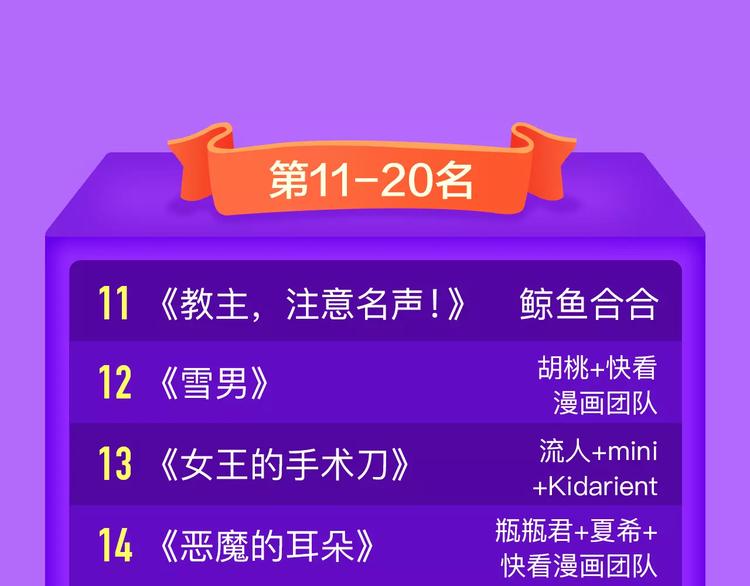 🍛全民打榜 《吾凰在上》空降TOP 3！ 第23页