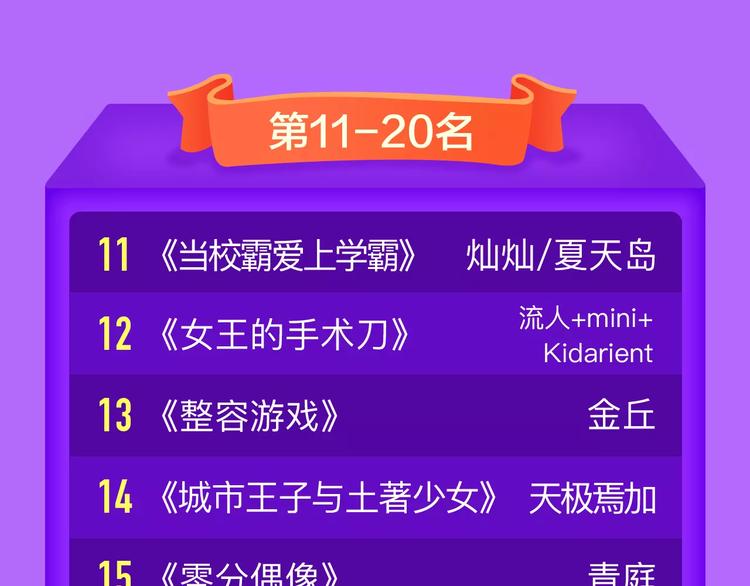 🍛全民打榜 甜美的咬痕荣耀回归榜首！ 第23页