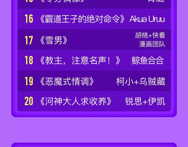 🍛全民打榜 甜美的咬痕荣耀回归榜首！ 第24页