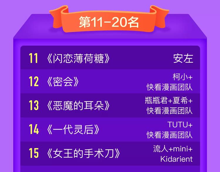 🍛全民打榜 《吾凰在上》强势挺进TOP5！ 第22页