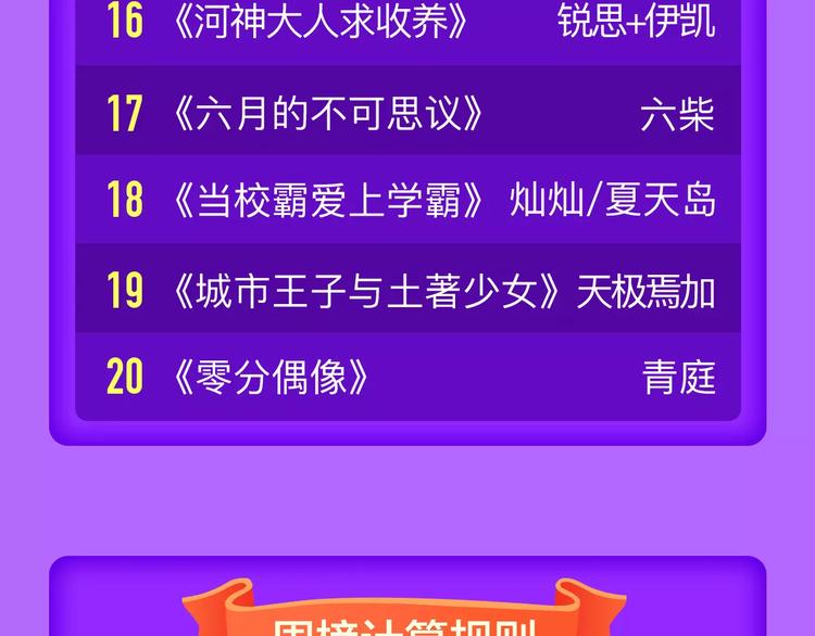 🍛全民打榜 《吾凰在上》强势挺进TOP5！ 第23页