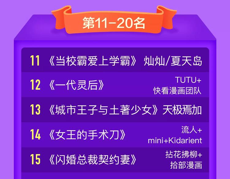 🍛全民打榜 《女巨人也要谈恋爱》晋级第四！ 第22页