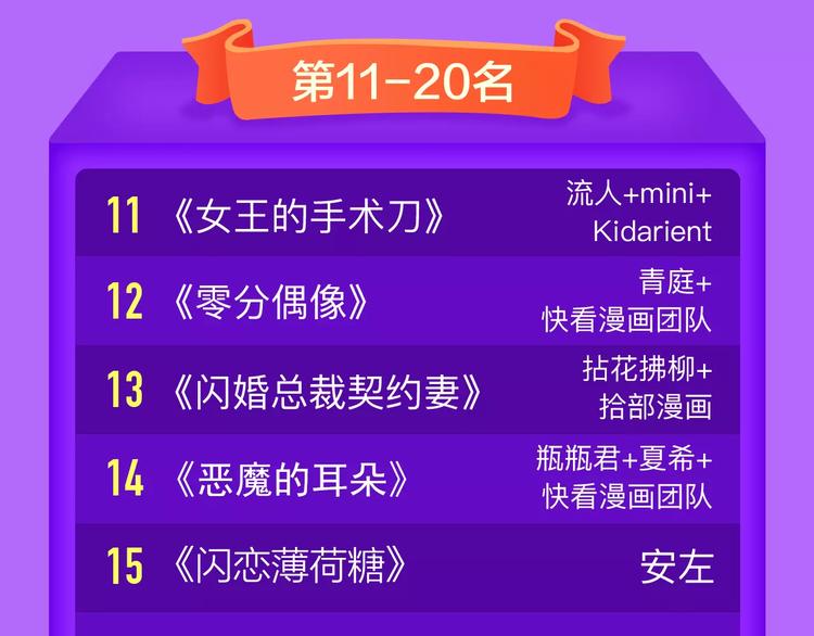 🍛全民打榜 《甜美的咬痕》周榜第一！ 第22页