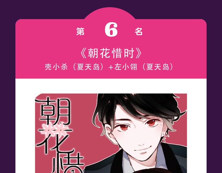 🍛全民打榜 新作品空降top1 第11页