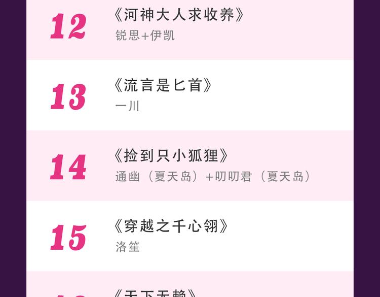 🍛全民打榜 新作品空降top1 第25页