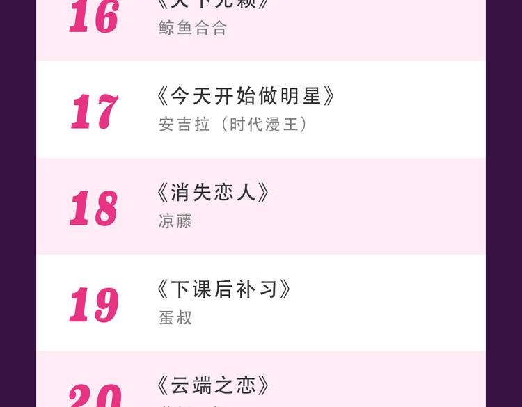 🍛全民打榜 新作品空降top1 第26页