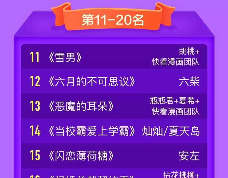 🍛全民打榜 《一代灵后》再度挺进前十！ 第23页