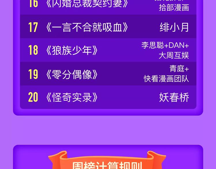 🍛全民打榜 《一代灵后》再度挺进前十！ 第24页