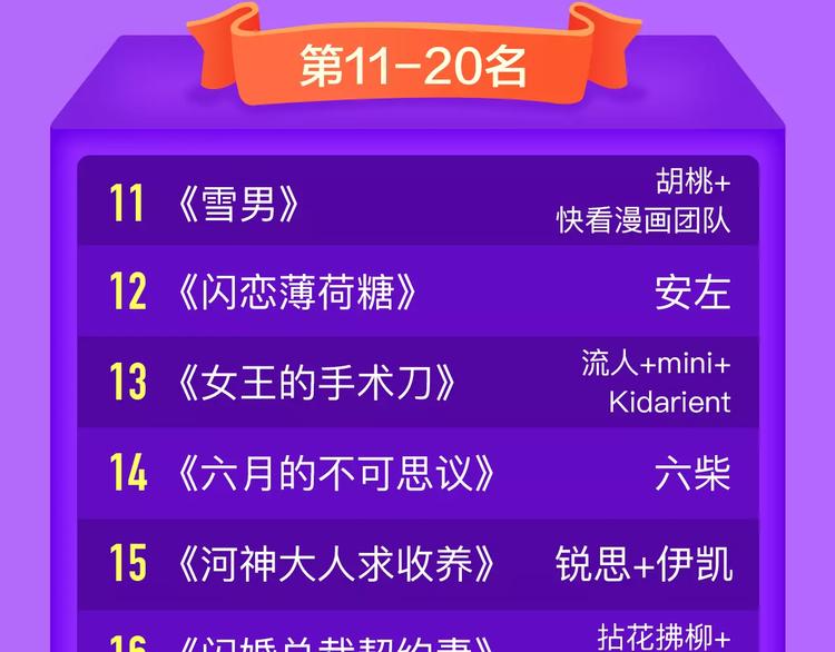 🍛全民打榜 《女巨人也要谈恋爱》晋级前3！ 第23页