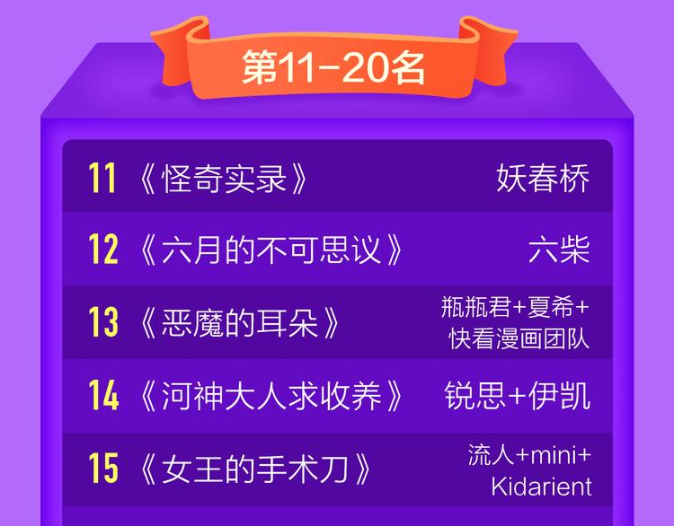 🍛全民打榜 《蜜糖陷阱》空降TOP.2！ 第22页
