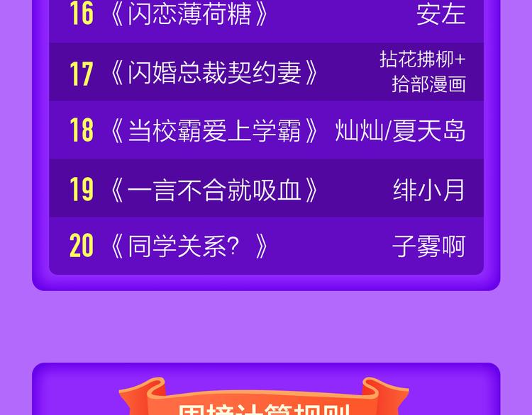 🍛全民打榜 《蜜糖陷阱》空降TOP.2！ 第23页