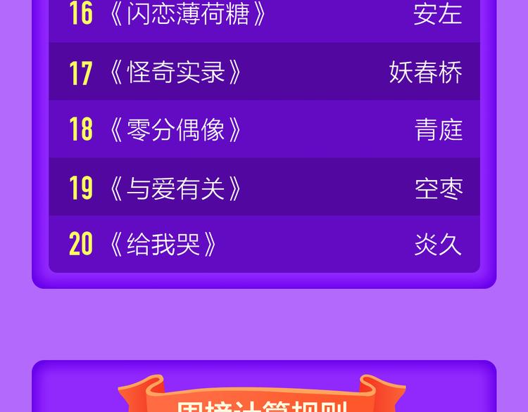 🍛全民打榜 《六月的不可思议》空降前十！ 第23页