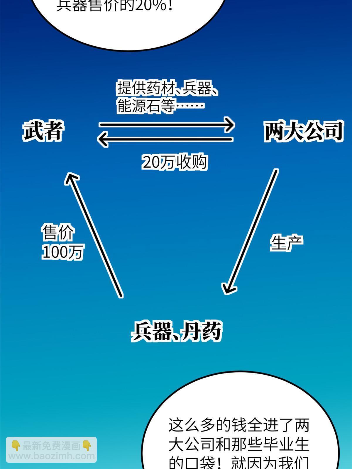第181话 既得利益者(1/2)-第186话